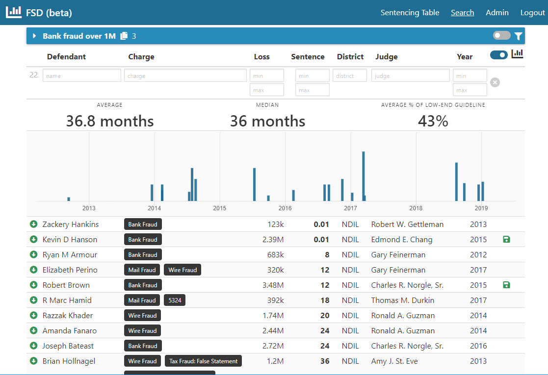 Fraud Sentencing Database